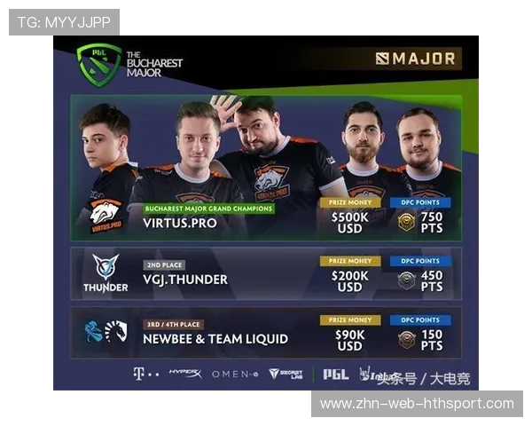 《Dota 2》新战队崭露头角，国内外战绩不断刷新，dota2战队汇总